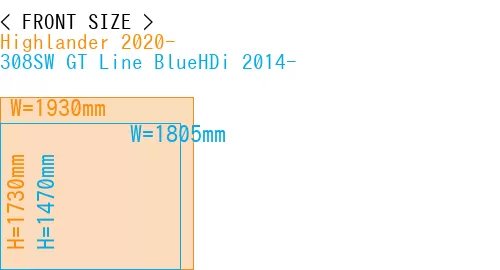 #Highlander 2020- + 308SW GT Line BlueHDi 2014-